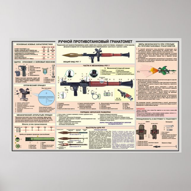 posters educacionais RPG-7 (Frente)