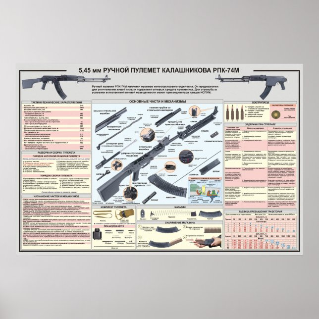 posters educacionais RPK-74 metralhadora Light (Frente)