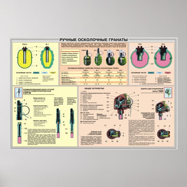 posters educativos - granada manual União Soviétic (Frente)