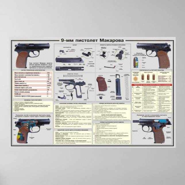 posters educativos - pistola Makarov (Frente)