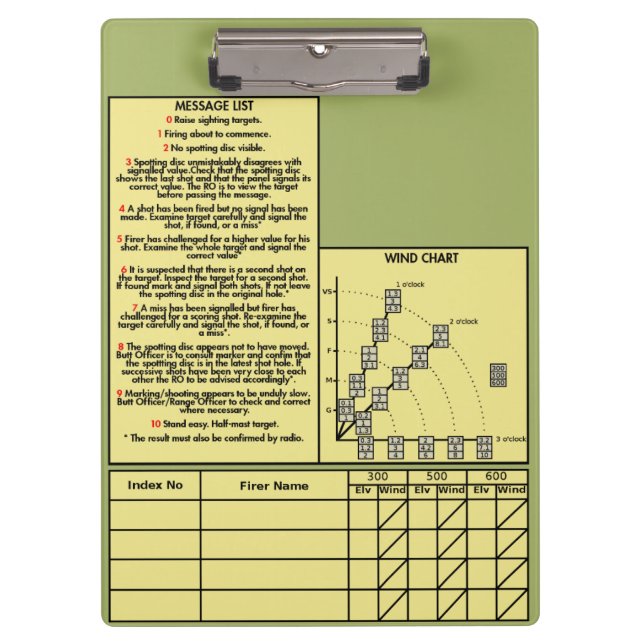 Pranchetas Área de Transferência de Rifes de Destino V2 (Frente)