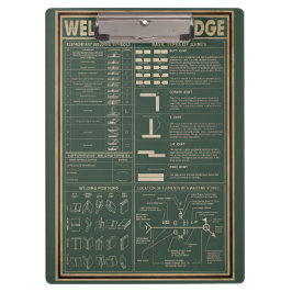 Pranchetas conhecimento do soldador retrovisor poster verde