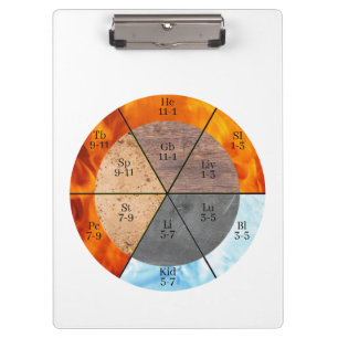 Pranchetas Elemento de órgão Meridian Personalizável