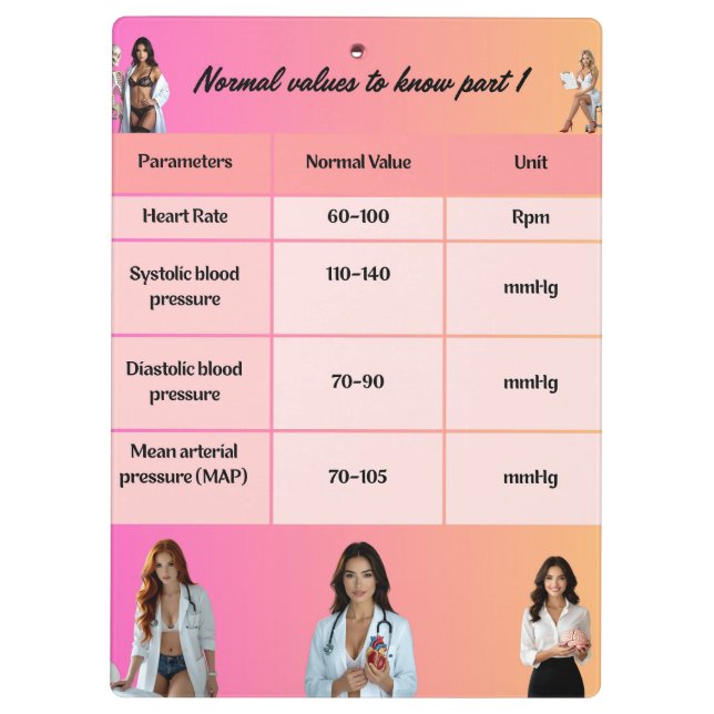 Pranchetas Healthcare Education Chart – Normal Vital Signs wi (Verso)