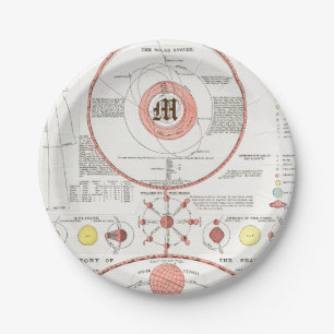 Prato De Papel DIAGRAMA DE GRÁFICO DE FASES DE LUA Personalizadas