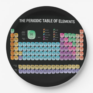Prato De Papel mesa periódica de elementos travesseiro decorativ