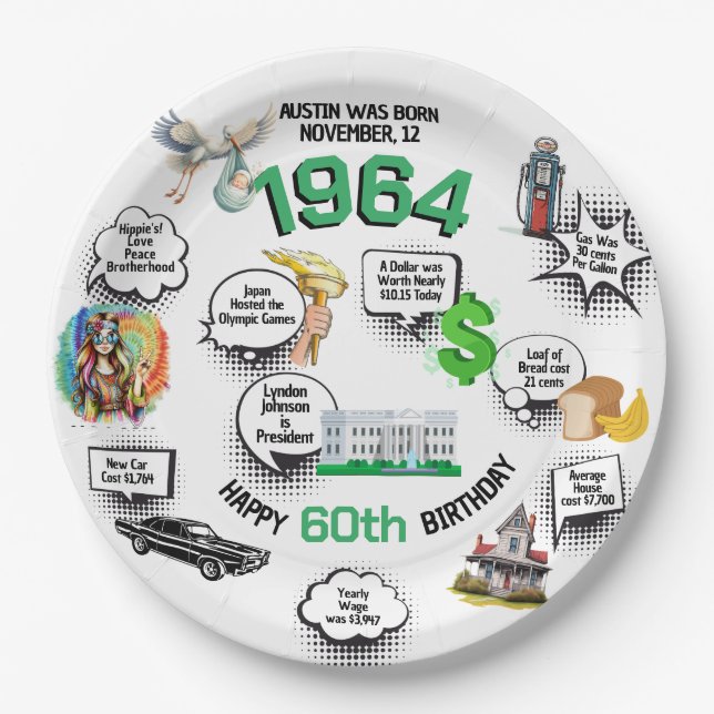 Prato De Papel Nascer em 1964 Fatos Divertidos Aniversário (Frente)