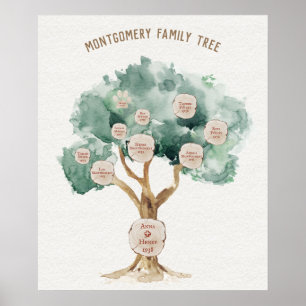 Presente em árvore familiar para Poster de genétic