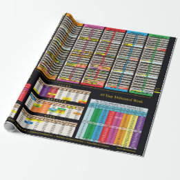 Presente Linha do tempo desde o papel de moldagem de Adam