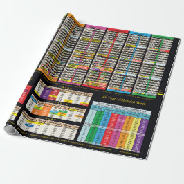 Presente Linha do tempo desde o papel de moldagem de Adam