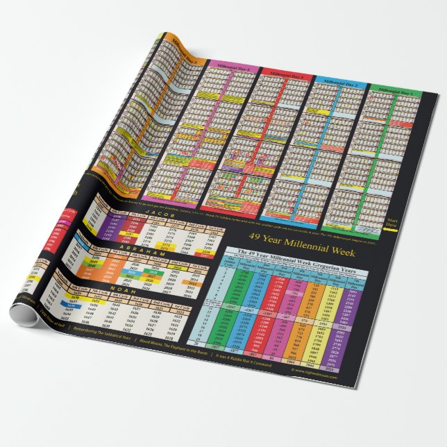 Presente Linha do tempo desde o papel de moldagem de Adam (Desenrolado)