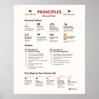 Princípios de Motivação do Funcionário do Poster d