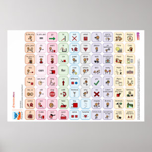 Proloquo US Core Word Poster