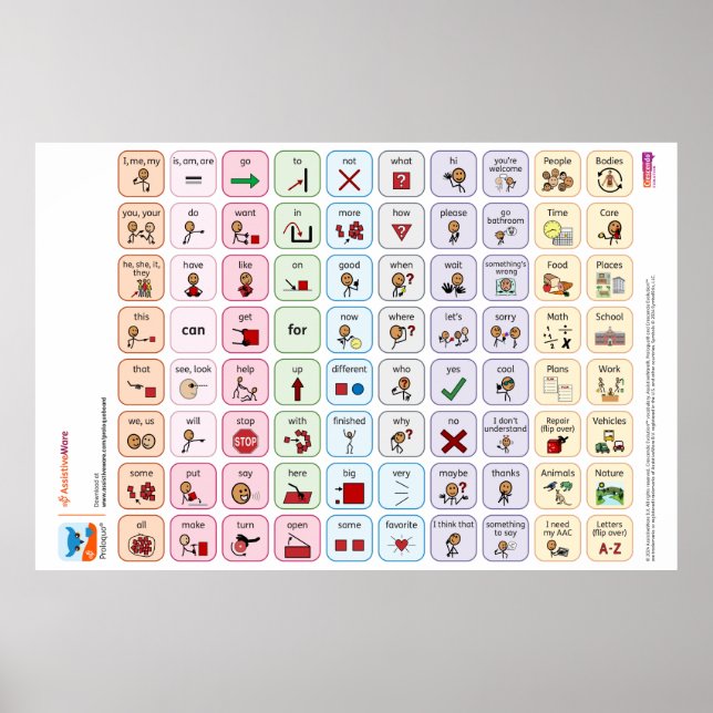 Proloquo US Core Word Poster (Frente)