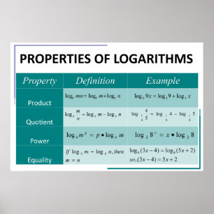 Propriedades da carta do poster da matemática dos