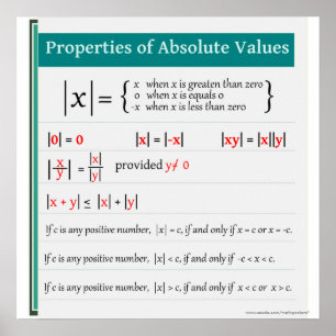 Propriedades do poster da matemática dos valores