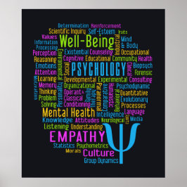 PSYCHOLOGY Word Cloud poster