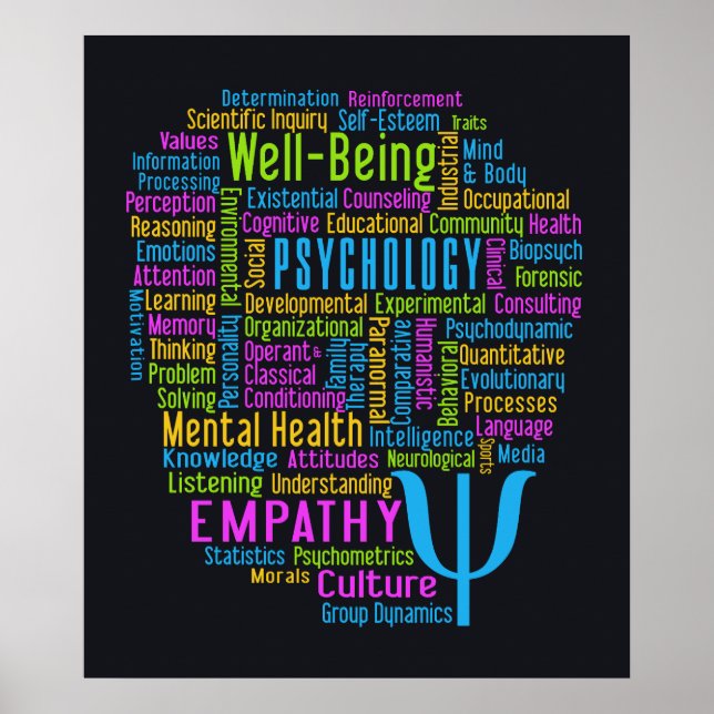 PSYCHOLOGY Word Cloud poster (Frente)
