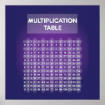 Purple Multiplication Table Poster<br><div class="desc">This poster is great for any kid to have hanging in their room. They can study their multiplication numbers and get ahead. Plus,  the posters come in a variety of colors for any kids taste.</div>