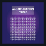 Purple Multiplication Table Poster<br><div class="desc">This poster is great for any kid to have hanging in their room. They can study their multiplication numbers and get ahead. Plus, the posters come in a variety of colors for any kids taste.</div>