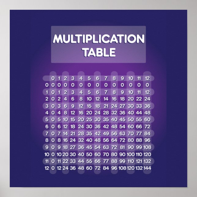 Purple Multiplication Table Poster (Frente)