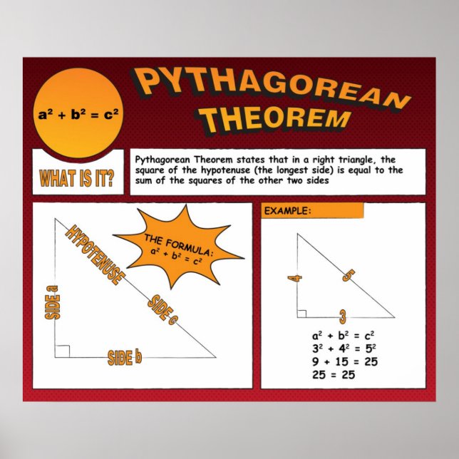 Pythagorean Theorem Poster (Frente)