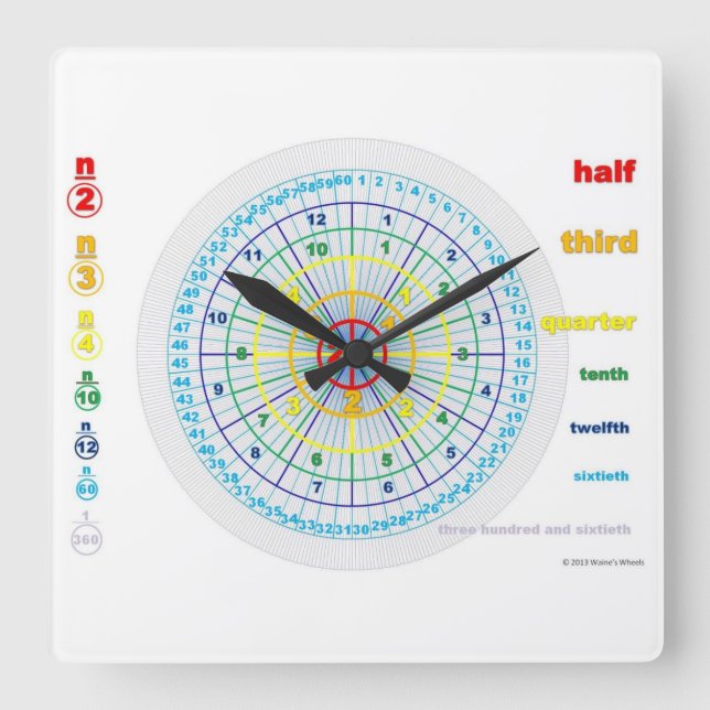 Quadrado Relógio de Fração (Frente)