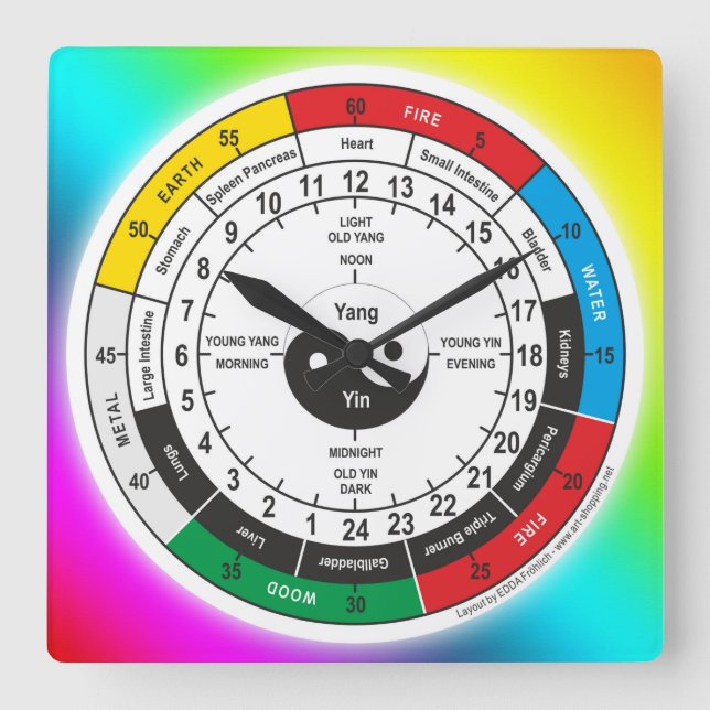 Quadrado Relógio Tradicional de Corpo de Medicina Chinesa (Frente)