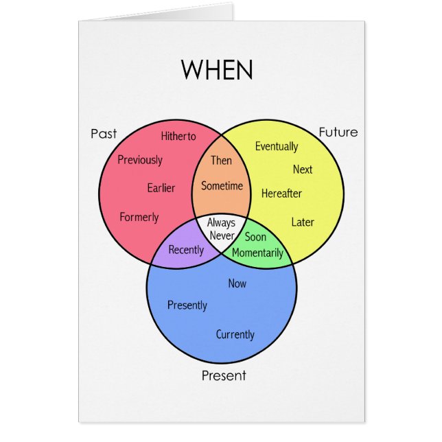 Quando Diagrama: cartões (Frente)