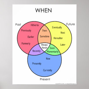 Quando Diagrama: posters