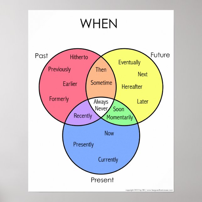 Quando Diagrama: posters (Frente)