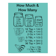 Quanto e quantos Poster