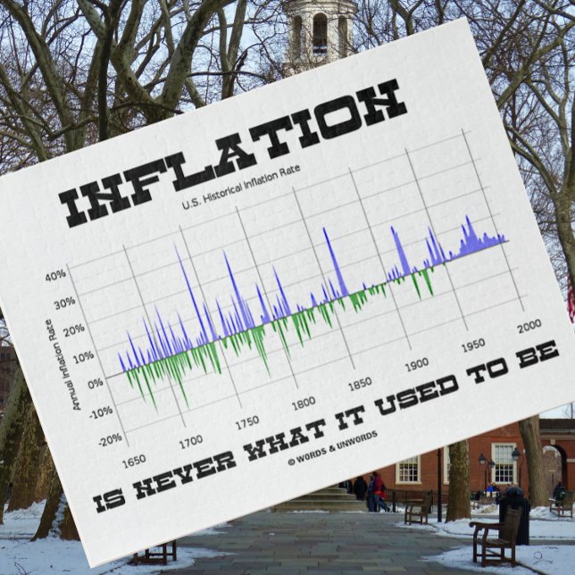 Quebra-cabeça A Inflação Nunca É O Que Costumava Ser Econômica (Jigsaw puzzle for any U.S. economist who know that "Inflation Is Never What It Used To Be")