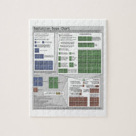 Quebra-cabeça Carta da dose de radiação (por Randall Munroe)