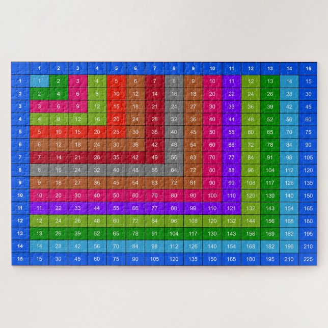 Quebra-cabeça Colorful Multiplication table (Horizontal)