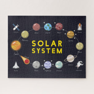 Quebra-cabeça Crianças Planetas Astronômicos Sistema Solar Astro
