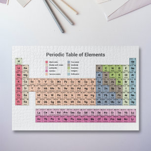 Quebra-cabeça de Mesa periódica de Elementos