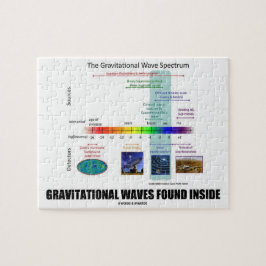 Quebra-cabeça Espectro interno encontrado das ondas