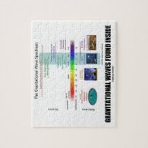 Espectro interno encontrado das ondas