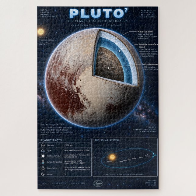 Quebra-cabeça Infográfico Científico da Seção Transversal de Plu (Vertical)