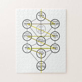 Quebra-cabeça Kabbalistic Tree of life hebrew sephiroth 