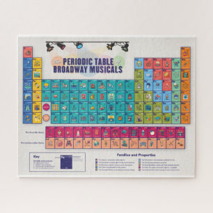 Quebra-cabeça Mesa periódica de músicos de Broadway quebra-cab
