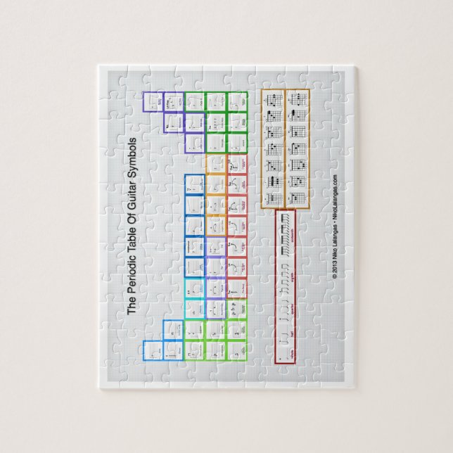 Quebra-cabeça Mesa periódica dos Símbolos de Guitarra Quebra-cab (Vertical)