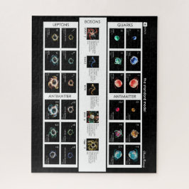 Quebra-cabeça O Modelo Padrão de Partículas