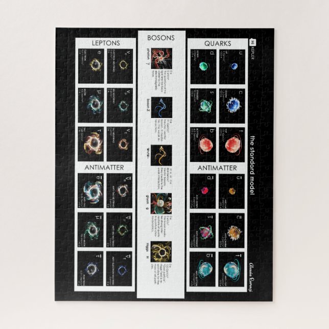 Quebra-cabeça O Modelo Padrão de Partículas (Vertical)