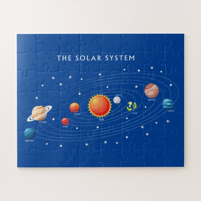 Quebra-cabeça Planetas do sistema solar (Horizontal)