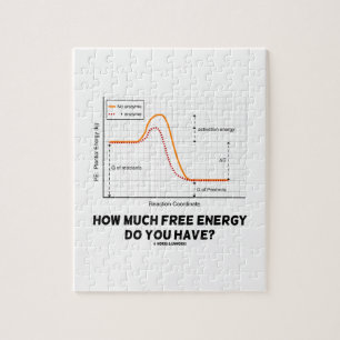 Quebra-cabeça Quanta Energia Livre Você Tem? (Gráfico)