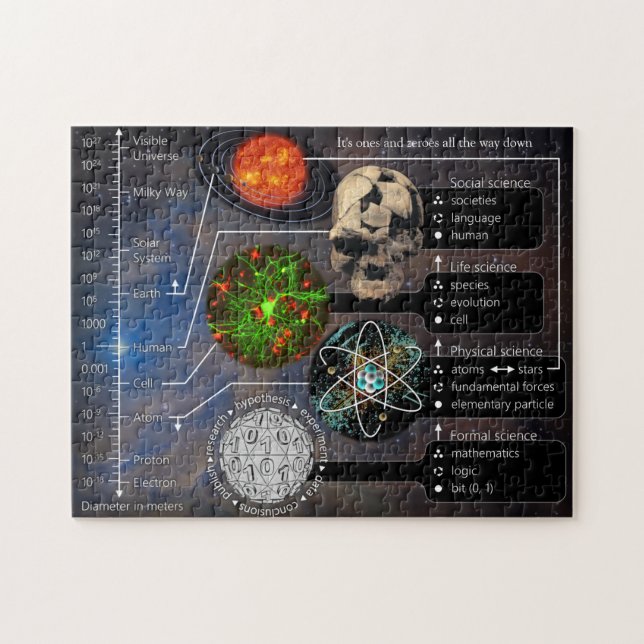 Quebra-cabeça São Uns e Zeroes até 252 Peça (Horizontal)