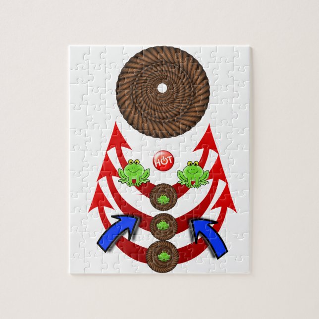 Quebra-cabeça Sapos Verdes com Setas (Vertical)