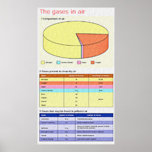Química - Óculos no Poster de ar 35,5x20 pol